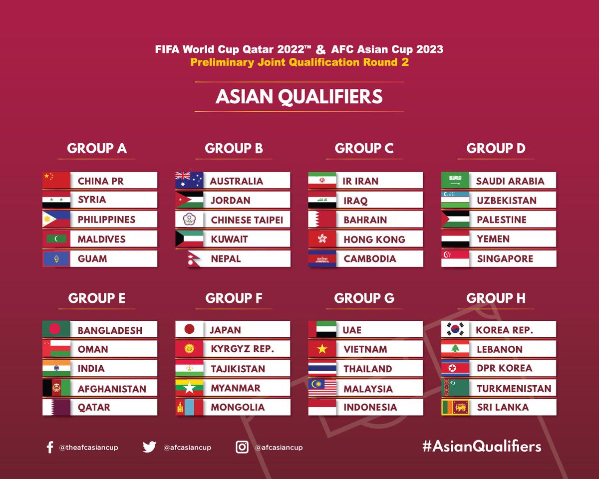 Joint 2022 FIFA World Cup & 2023 AFC Asian Cup - Round 2 qualifiers: India in ...