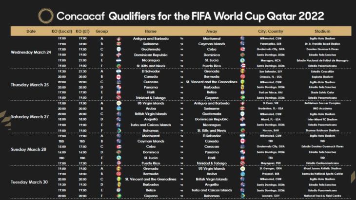 2022 Fifa World Cup Qualification Caf 2022 Fifa World Cup Qualification Concacaf - Daun Jati