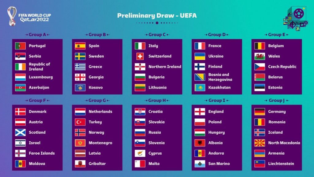 Draw made for the European qualifiers for the 2022 FIFA World Cup!