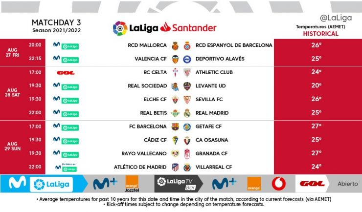 Kick Off Times Confirmed For Matchday 3 Of 2021 22 Laliga