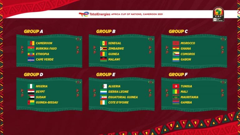 Groups revealed at 2021 AFCON - Cameroon group stage draw!