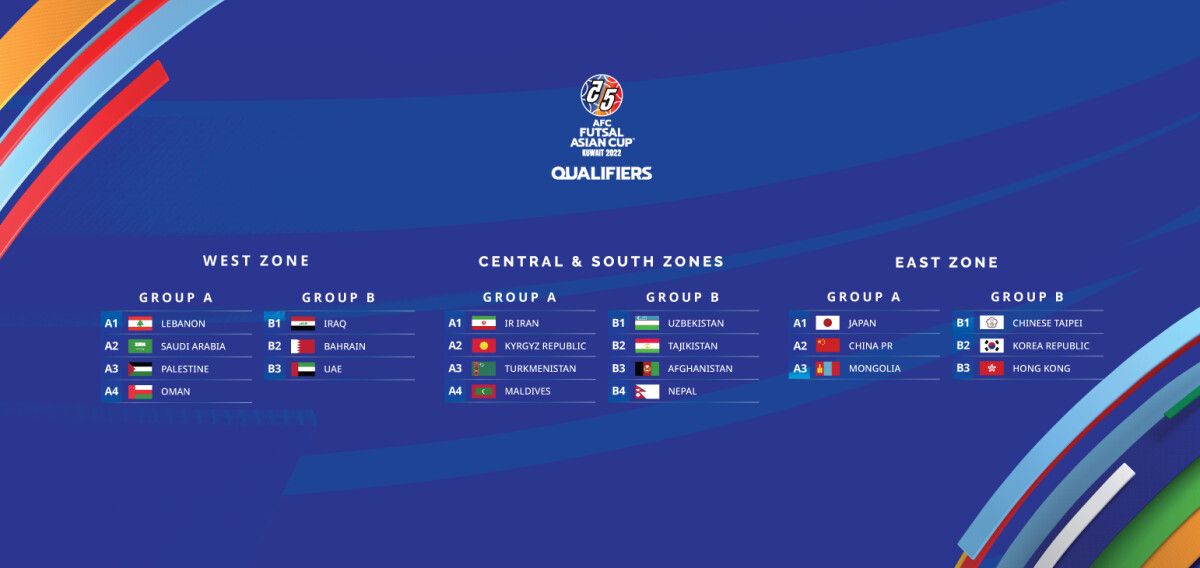 2022 AFC Futsal Asian Cup - Kuwait Qualifiers draw reveals path to ...
