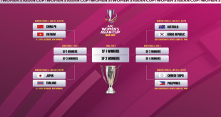 2022 AFC Women’s Asian Cup quarterfinal cast finalised!