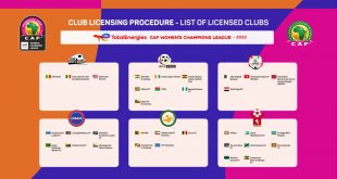 CAF Women’s Champions League Club Licensing explained & several clubs given green light!