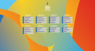 India to play Myanmar, Kyrgyz Republic in AFC U17 Women’s Asian Cup qualifiers!