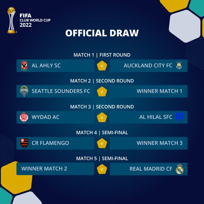 Results of the draw for the 2023 FIFA Women's World Cup play-off tournament  | Troll Football