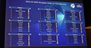 UEFA European U-21 Championship draw has been carried out!