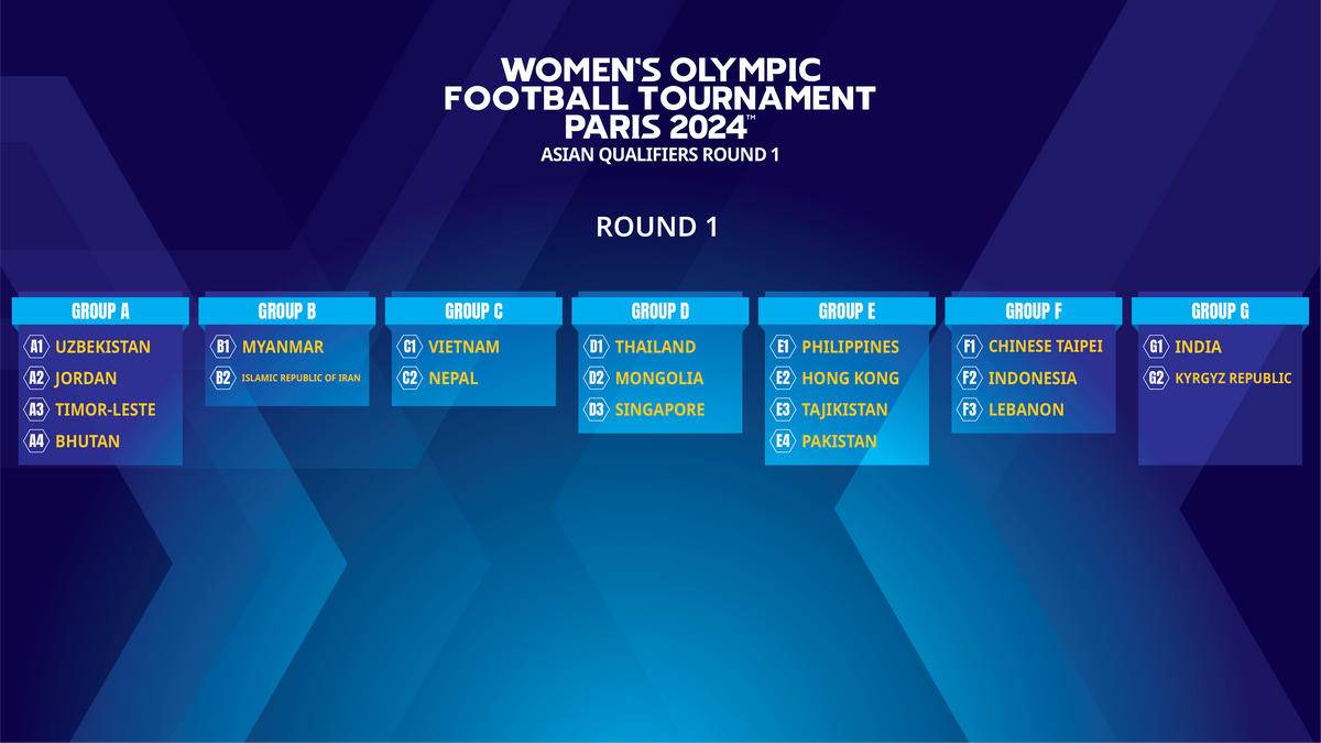 Women's Olympic hopefuls to embark on path to Paris 2024!