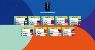 FIFA World Cup 2026/AFC Asian Cup 2027 joint qualifiers: How the groups stand!