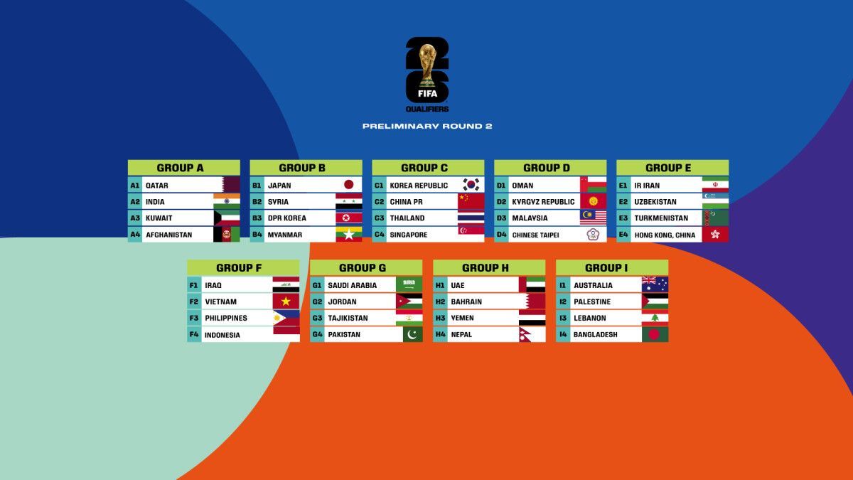Fifa World Cup 2026 Asian Round 2