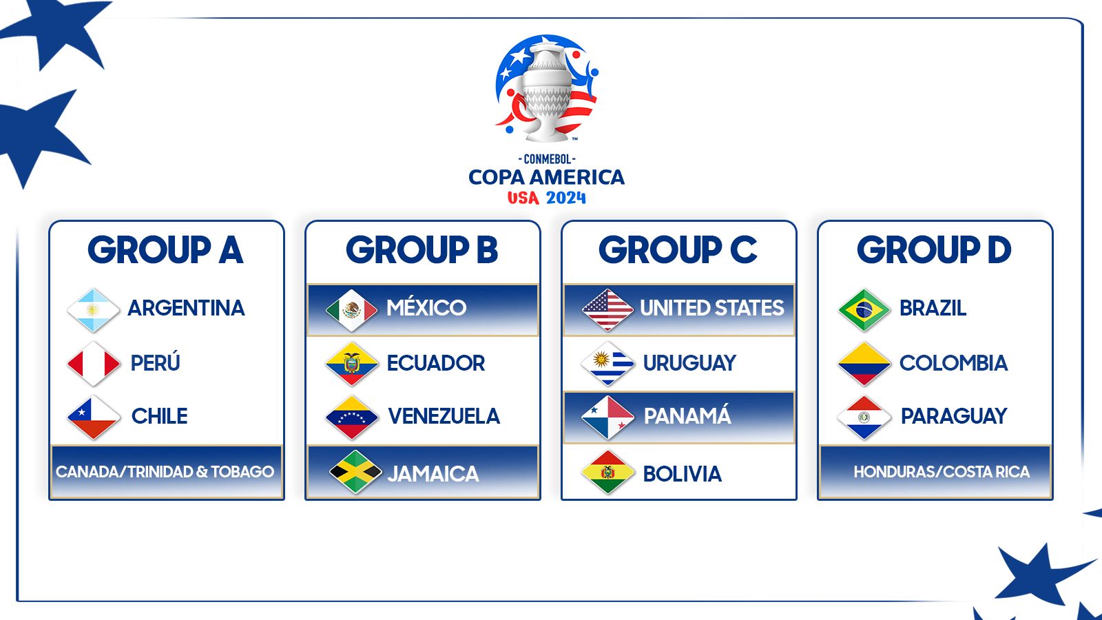 Draw reveals groups for CONCACAF teams in CONMEBOL Copa America 2024!