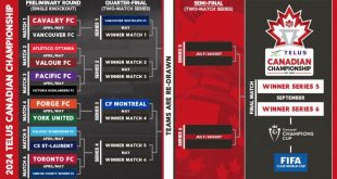 2024 Canadian Championship Draw: Matchups revealed for first round!