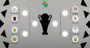 CAF Confederation Cup Quarterfinals fixture dates & times confirmed!