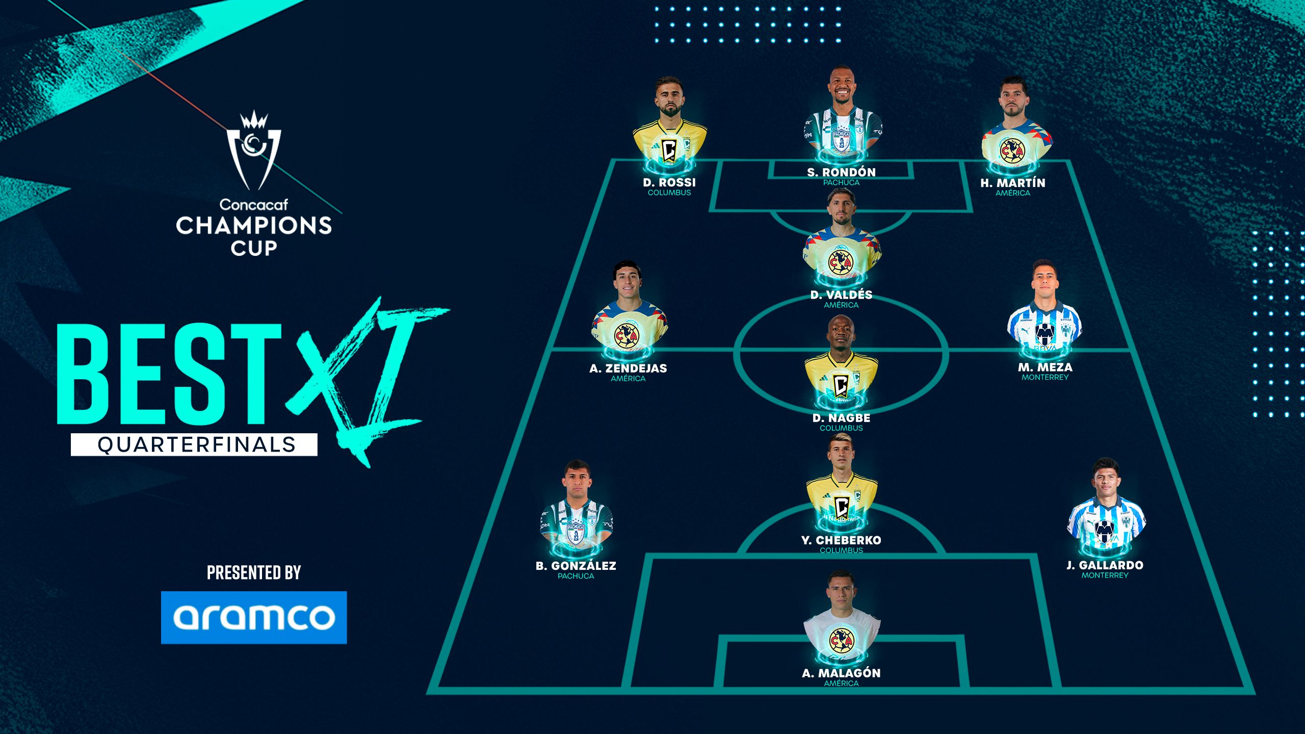Rondon, Rossi head up 2024 CONCACAF Champions Cup Quarterfinals Best XI!