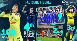 Facts & figures from the CONCACAF Champions Cup Quarterfinals – First Leg Matches!