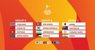 AFC U20 Women’s Asian Cup Thailand 2026 Final Draw ot!