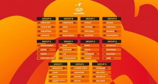 AFC U20 Asian Cup China 2027 Qualifiers – Stage set for Qualifiers!